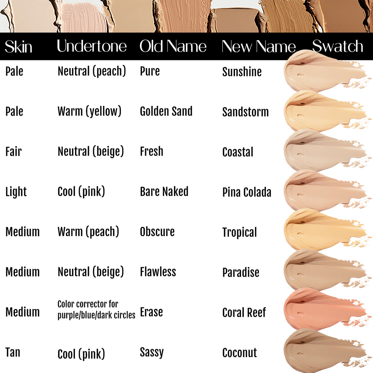 Estee Lauder Double Wear Foundation Colour Chart