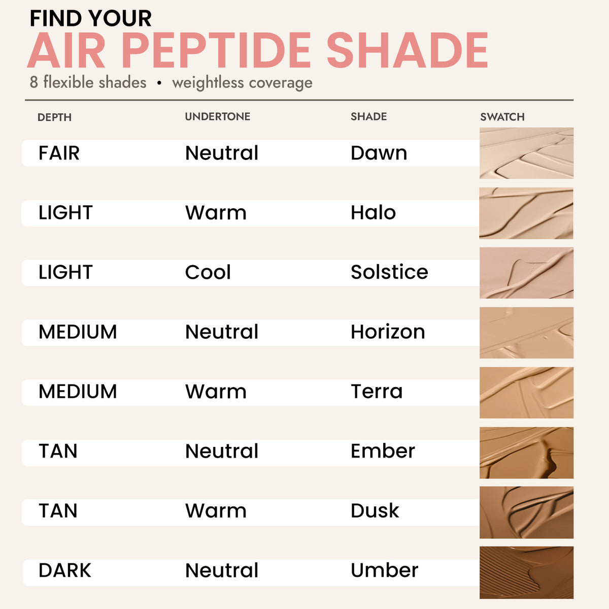 Air Peptide Foundation