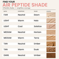 Air Peptide Foundation